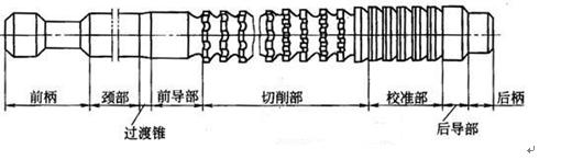 圆孔拉刀的结构