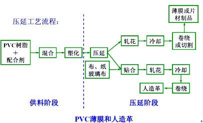 压延工艺过程