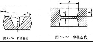 4) 圆角半径的确定:为了便于金属在模膛中流动,保证锻造流线的