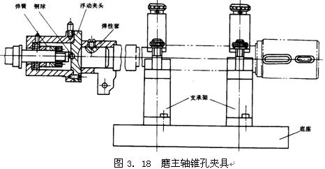 钻床主轴锥孔的磨削