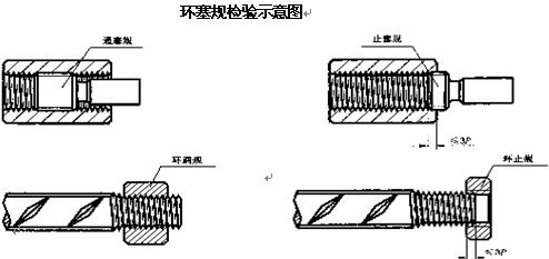 柱筋搭接用直螺纹加密区怎么算_柱直螺纹套筒连接(2)