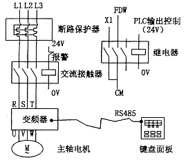 为了减少改动,保留原来主轴电机不变,选用富士fan5000g9s系列变频器