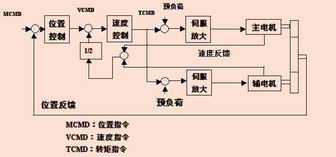 控制的功能和基本原理是什么_上环是什么原理图片