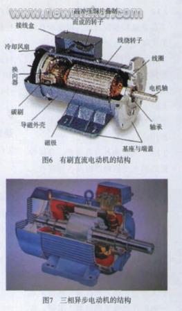 新能源汽车驱动电机控制原理之电流环简介