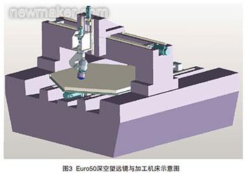 超精密加工机床系统研究与未来发展