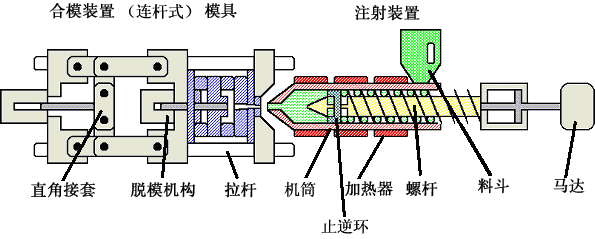 四方电气v560系列变频器在注塑机上的应用