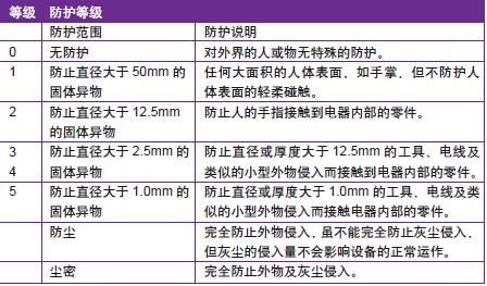 看懂ip防护等级选对喷码设备