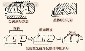 轿车侧围外板成形方法比较