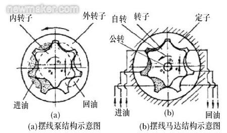 摆线轮的强力成形磨削