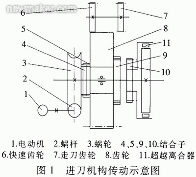 龙门刨床自动进刀控制系统的设计方法