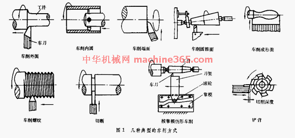 切削加工车削