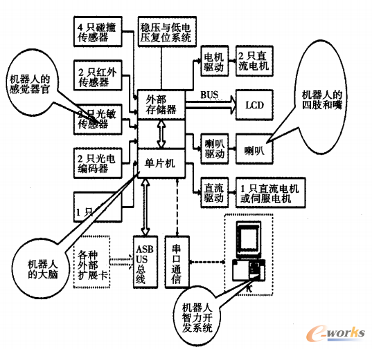 典型工业机器人基本结构图