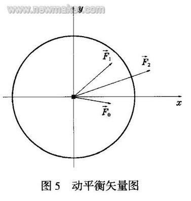 求离心力公式