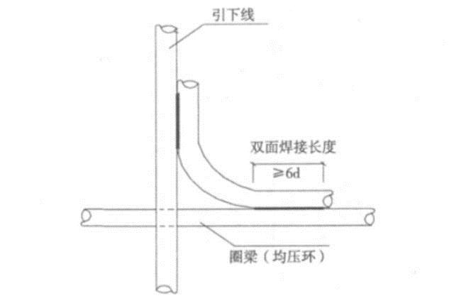 在部分高层建筑中,外圈梁钢筋用作防雷击雷装置或均压环,使金属门窗上