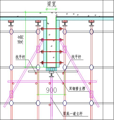 ③ 立杆纵距不大于1.5m,横距不大于1.2m,大横杆步距不大于1.