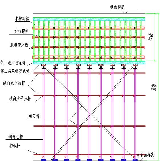 2m,大横杆步距不大于1.