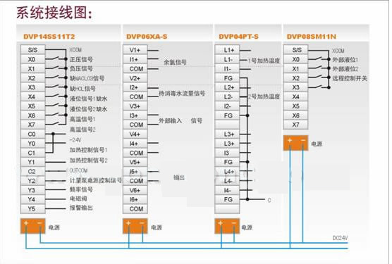 台达plc应用在净水设备中