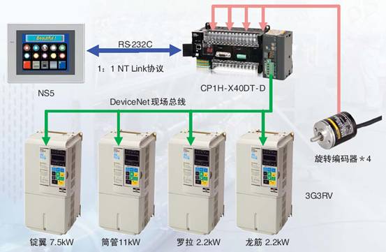 粗纱机整体解决方案