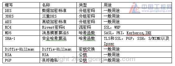 点击察看原图