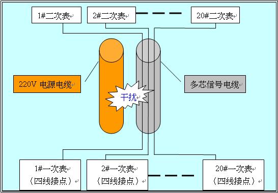 报警器干扰系统结构示意图