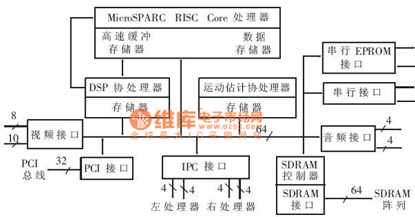 内部模块框图