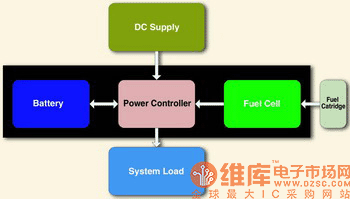 采用混合电源的电源系统