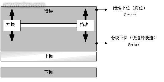 newmaker.com