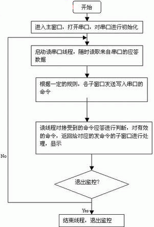 图1执行流程框图