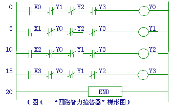 4,为了帮助初学者了解"四路智力抢答器"的工作原理,特附上梯形图如图4