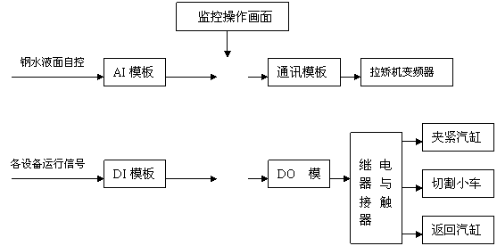 分割的原理_切割原理