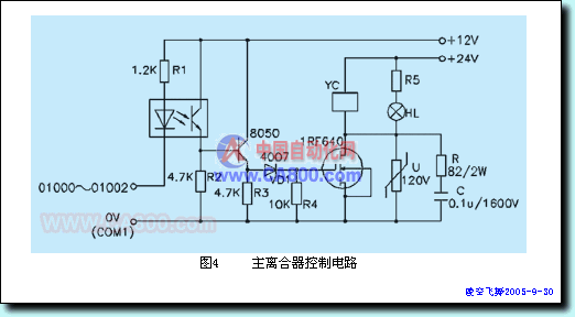 铁,当plc输出01200～01205中出现低电平时,对应图5中的光耦电路导通