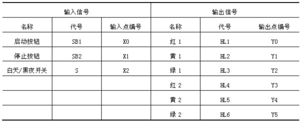 三种颜色,假设东西方向交通比南北方向繁忙一倍,因此东西方向的绿灯