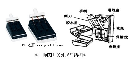 闸刀开关图技术参数与选择使用注意事项