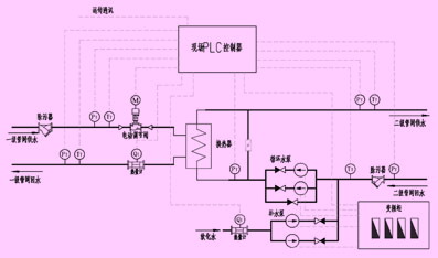 变频器及plc系统在热力站控制中的应用