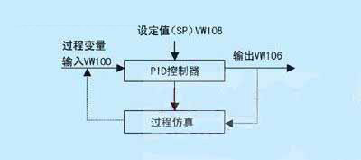 pid原理是什么意思_工艺pid图是什么图(2)