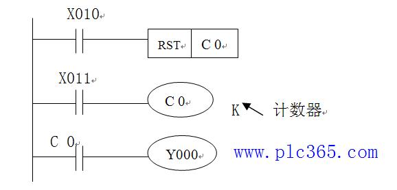 PLC编程基础教程(6)-机电之家网PLC技术网