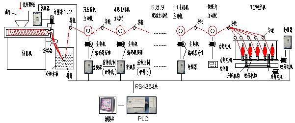 欧亚体育新时达：新时达变频器AS710M是一款共直流母线架构的水冷型工程传动变频器产品