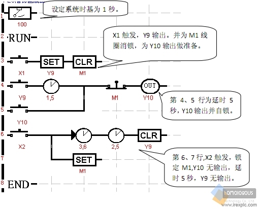 7.工厂顺序启动反顺序停车控制_Easy PRO系列_IREXMAP梯形图