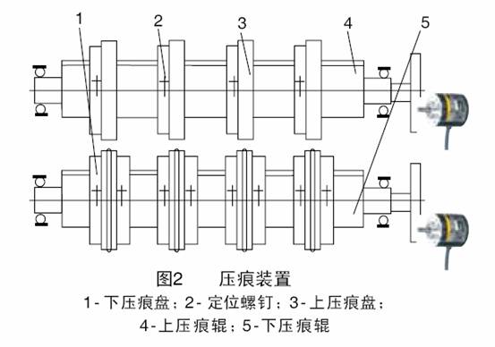 瓦楞纸印刷开槽模切机组整体解决方案