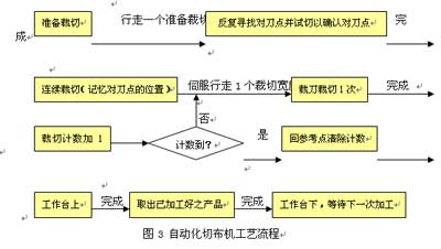 深圳科瑞技术股份有限公司