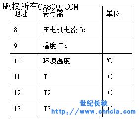 世纪星组态软件