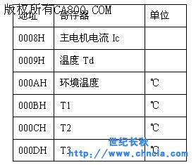 世纪星组态软件