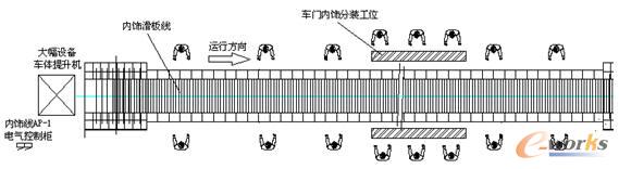 内饰滑板输送线