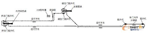 空中摩擦输送线