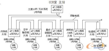 网络拓扑结构