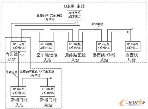 网络拓扑扩展结构之三