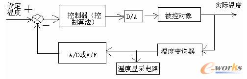 温度控制系统组成框图