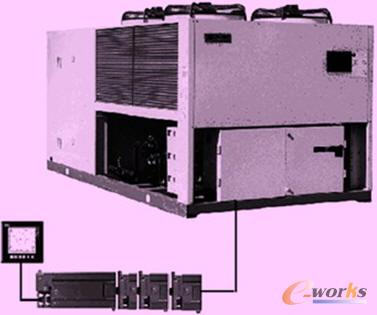 基于西门子plc的电厂中央空调系统设计(1)