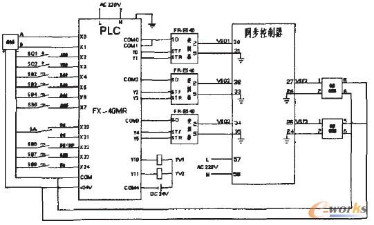 基于plc系列的自动剪切机控制系统设计2