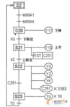 基于plc系列的自动剪切机控制系统设计3